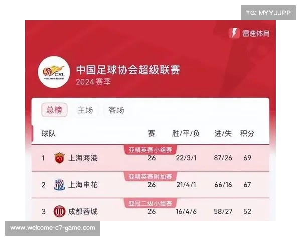 中超新赛季赛程确定3月首战11月精彩收官展望充满期待 中超新赛季赛程确定3月首战11月精彩收官展望充满期待