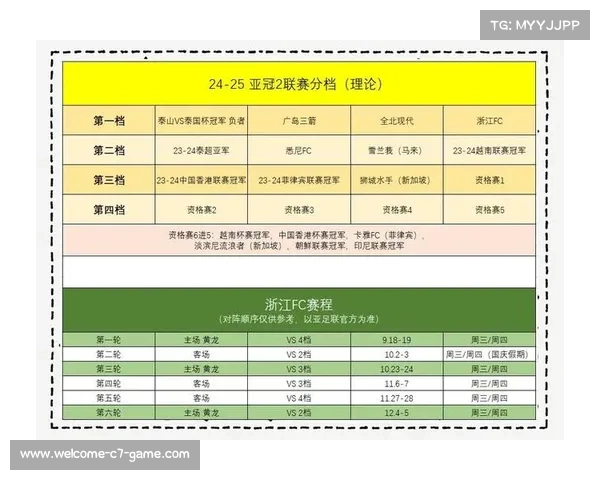 中超球队亚冠小组赛赛程时间安排精彩回顾与展望 中超球队亚冠小组赛赛程时间安排精彩回顾与展望