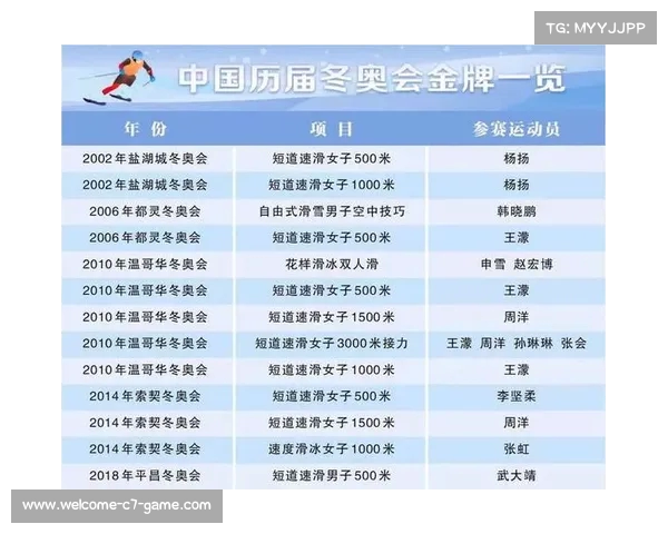 冬奥会中国金牌表现及总奖牌榜排名分析与回顾 冬奥会中国金牌表现及总奖牌榜排名分析与回顾